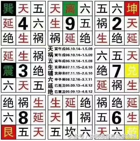 適合自己的手機號碼|《數字能量》08 完結篇：如何挑選手機號碼